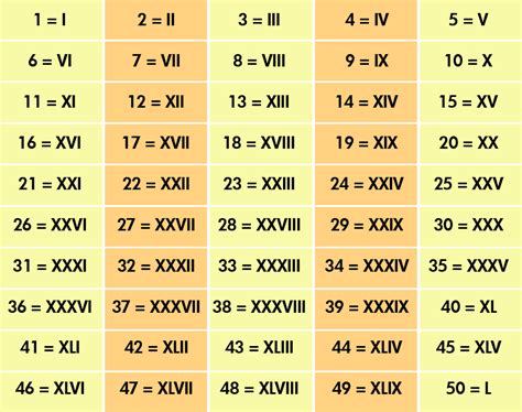 xxxix in numbers|XXXIX Roman Numeral (Definition Examples) Byjus.